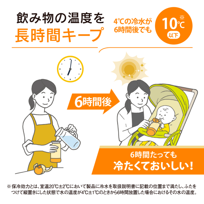 象印 アンパンマン 水筒 SQ-DB30A EY ステンレス クールボトル 300ml 直飲み 保冷 子ども用 軽量