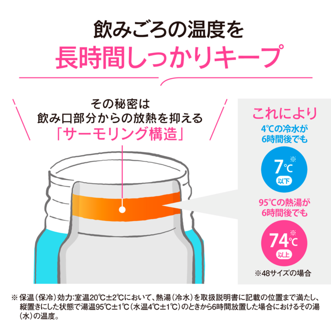 【新発売】象印ステンレスマグ SU-BA48 HM ワンタッチ開閉 保温・保冷対応 シンプルデザイン(ソフトグレージュ)