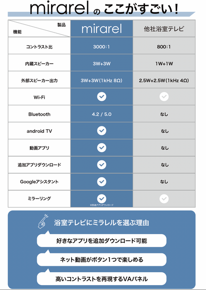 お風呂で動画を楽しむ！mirarel 16MBTW ミラレル 16V型浴室テレビ – ネット動画アプリ対応・防水リモコン付き