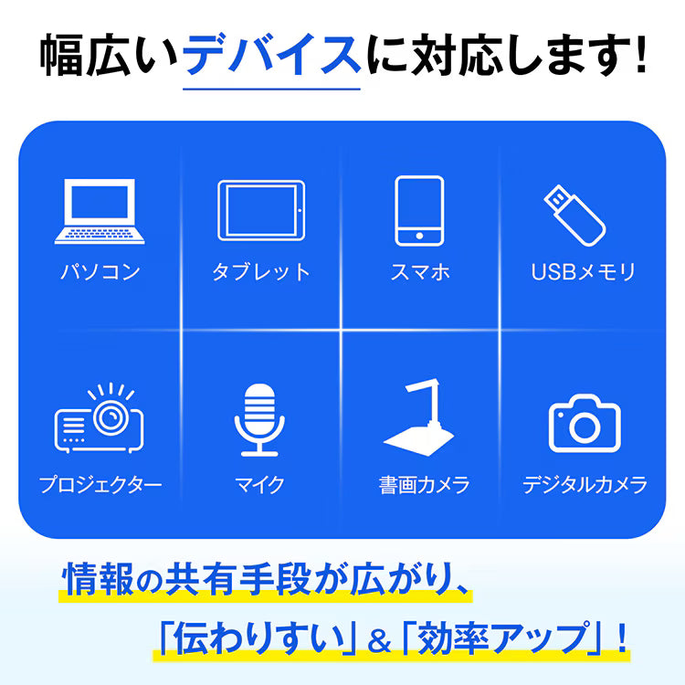 【55インチ電子黒板】Windows10／Android搭載 オールインワン｜Web会議対応・マルチタッチ・縦横回転対応