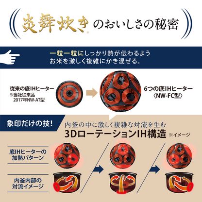 象印 炊飯ジャー 炎舞炊き 圧力IH炊飯ジャー 5.5合 NW-FC10 WZ（絹白）