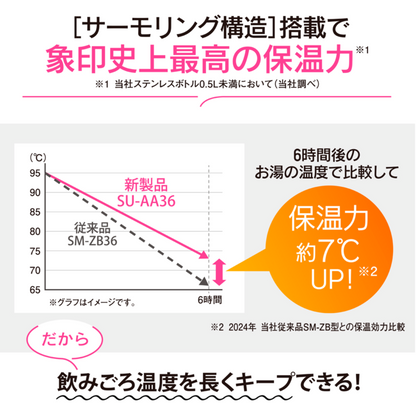象印 シームレスせん 史上最高保温力 サーモリング構造 新商品 ステンレスマグ 食洗機OK SU-AA36 VM アイシーパープル
