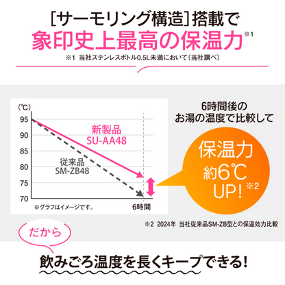 象印 シームレスせん 史上最高保温力 サーモリング構造 新商品 ステンレスマグ 食洗機OK SU-AA48  YM ペールシトラス