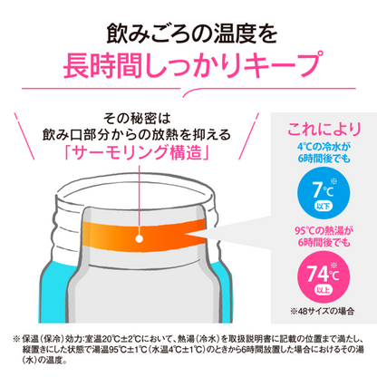 【新発売】象印ステンレスマグ SU-BA48 PM ワンタッチ開閉 保温・保冷対応 シンプルデザイン（ブルームピンク）
