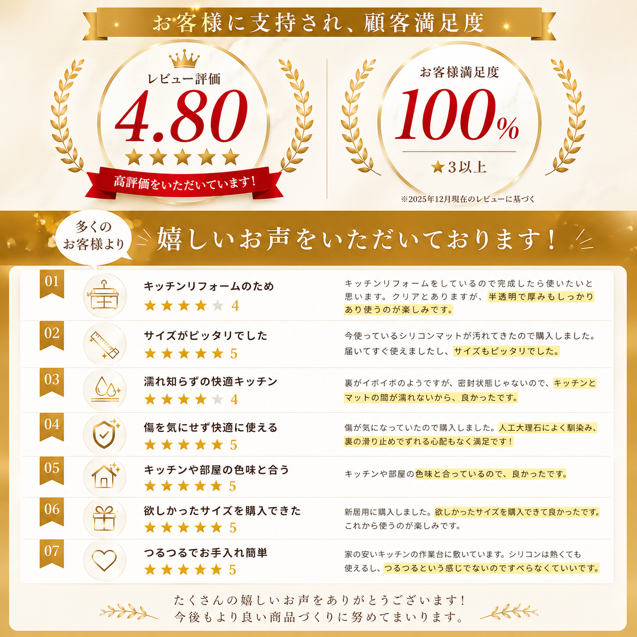 Villka&Co. シリコンキッチンマット 大判｜耐熱220℃・厚さ2mm・カット可能｜楽天1位