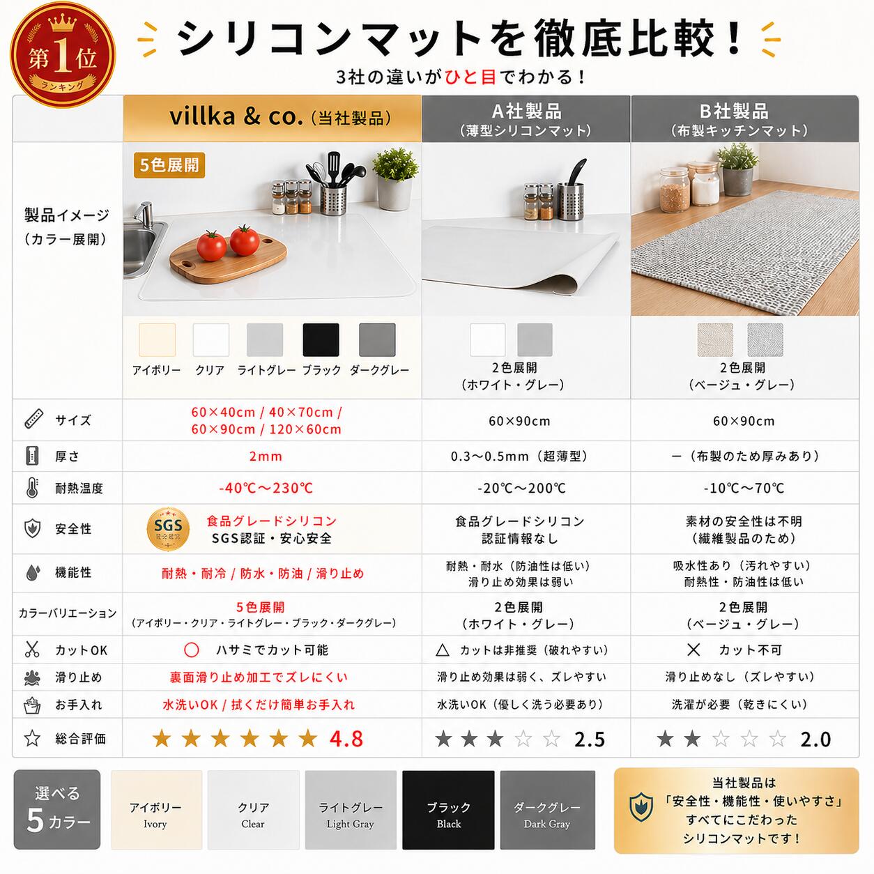 Villka&Co. シリコンキッチンマット 大判｜耐熱220℃・厚さ2mm・カット可能｜楽天1位
