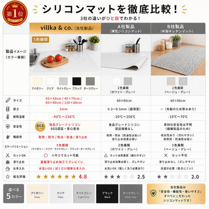 Villka&Co. シリコンキッチンマット 大判｜耐熱220℃・厚さ2mm・カット可能｜楽天1位